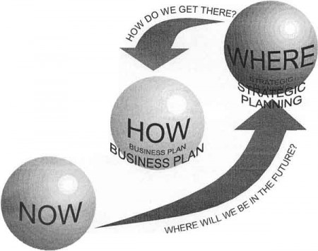 Time and Action Calender for Production Planning